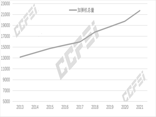 涤纶長(cháng)丝：DTY市场现状梳理(lǐ)