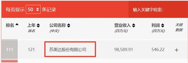 苏美达达天下