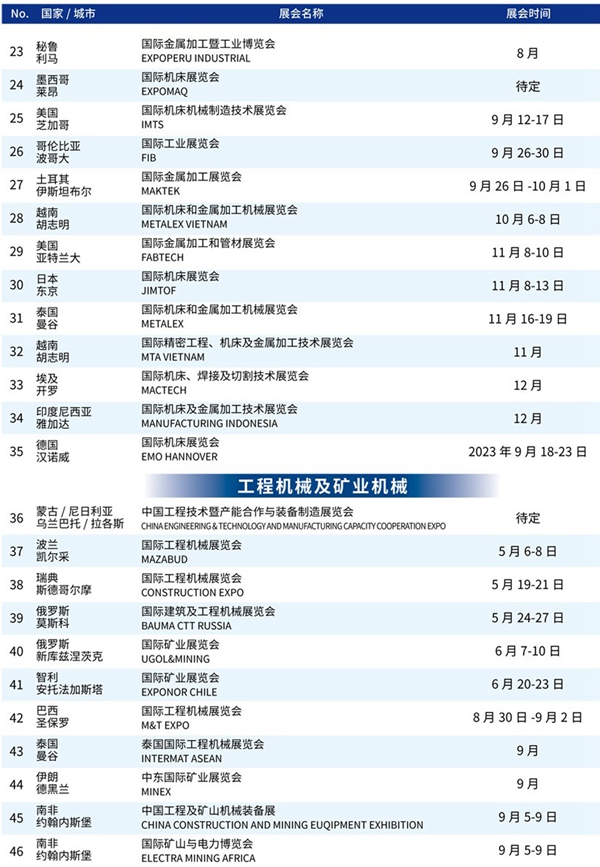 苏美达达天下 | 展会