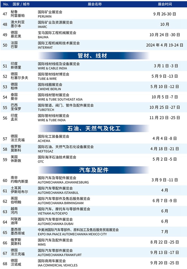 苏美达达天下 | 展会