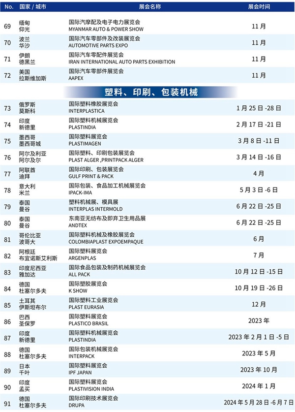 苏美达达天下 | 展会