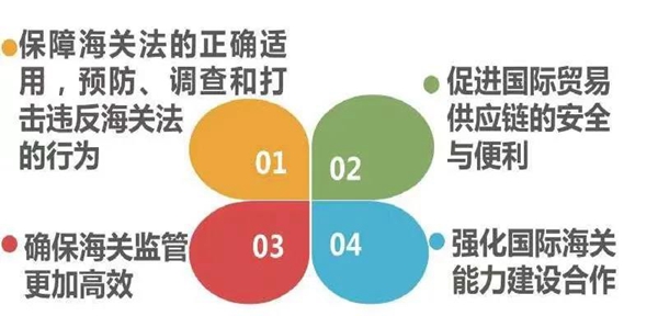 苏美达达天下 | 制定《金砖國(guó)家海关事務(wù)合作与行政互助协定》