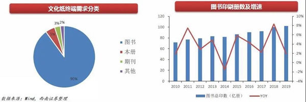 苏美达达天下 | 相关数据