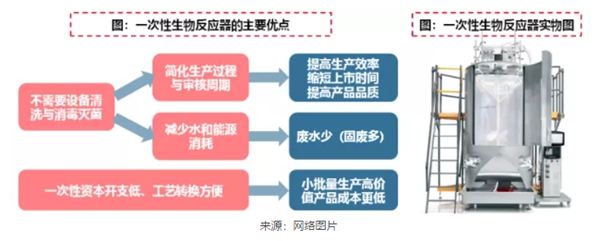 苏美达达天下 | 一次性生物(wù)反应器