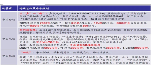 苏美达达天下 | 國(guó)产内业三大运营商(shāng)对5G的总體(tǐ)规划和策略