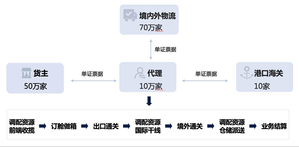 道刻智能(néng)