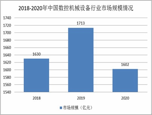 2021年德机械设备制造业出口大幅增長(cháng)