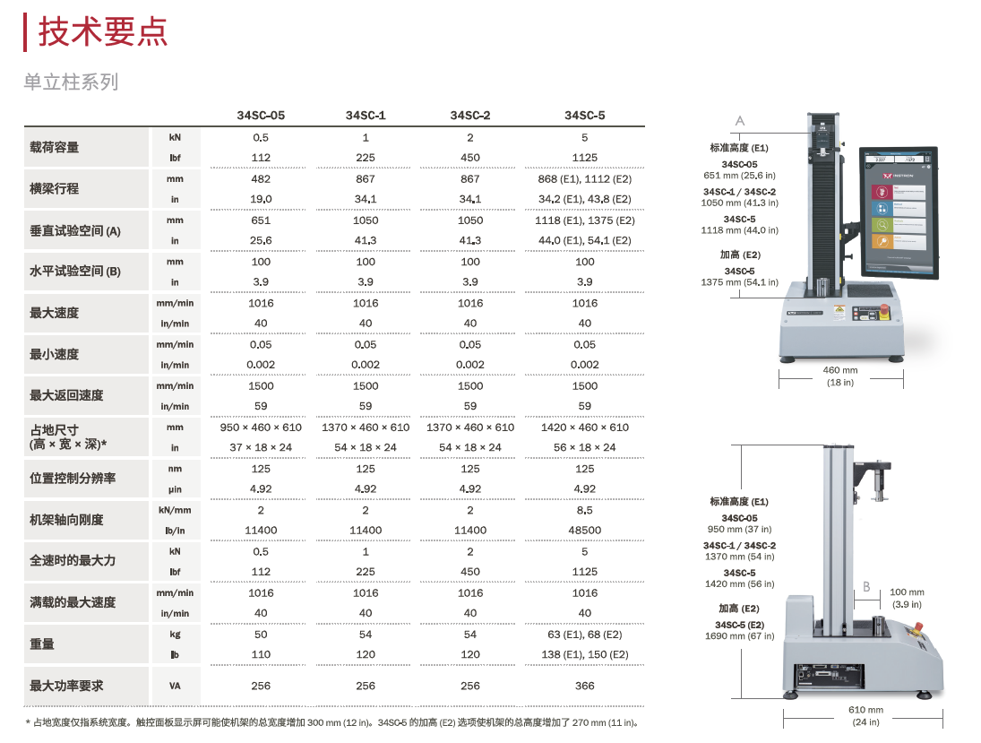 3400系列電(diàn)子万能(néng)材料试验机