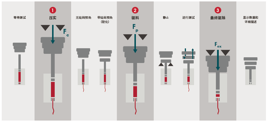 MFi 系列熔體(tǐ)流动指数仪