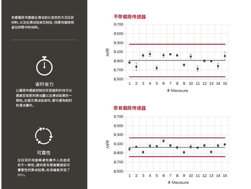 MFi 系列熔體(tǐ)流动指数仪
