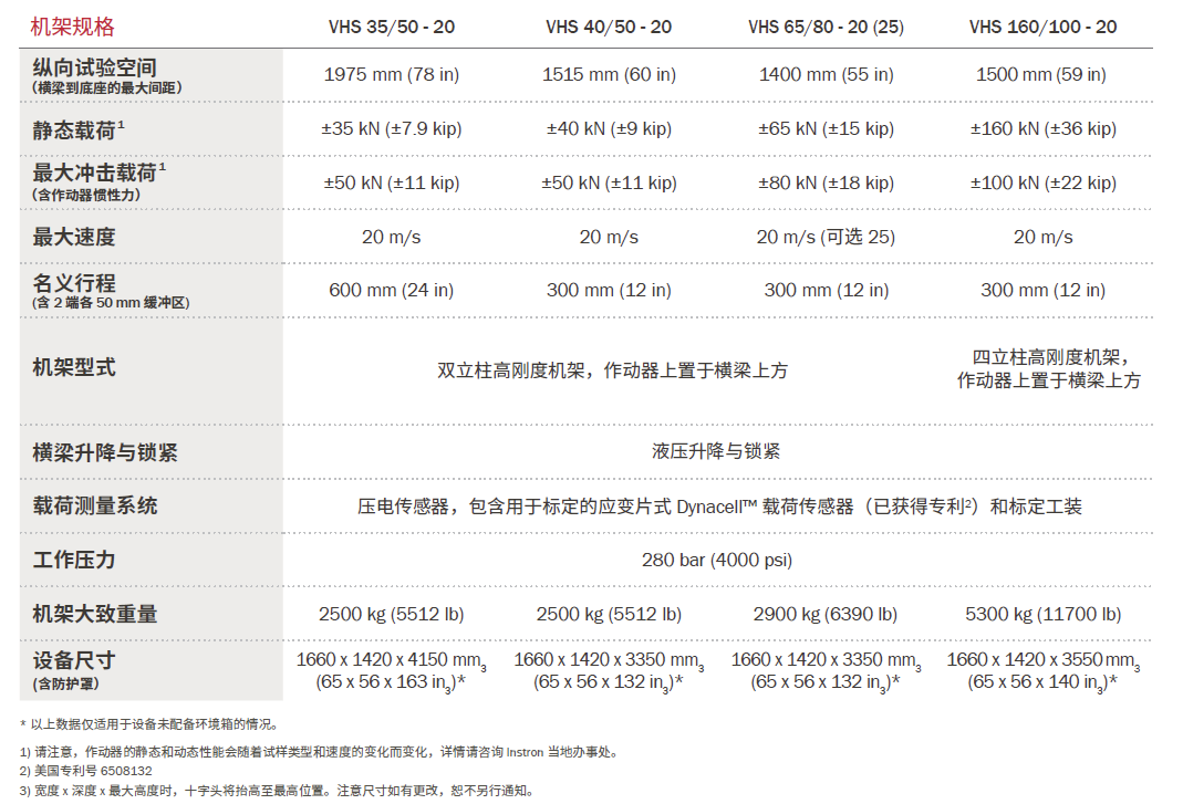 VHS高应变速率疲劳试验系统