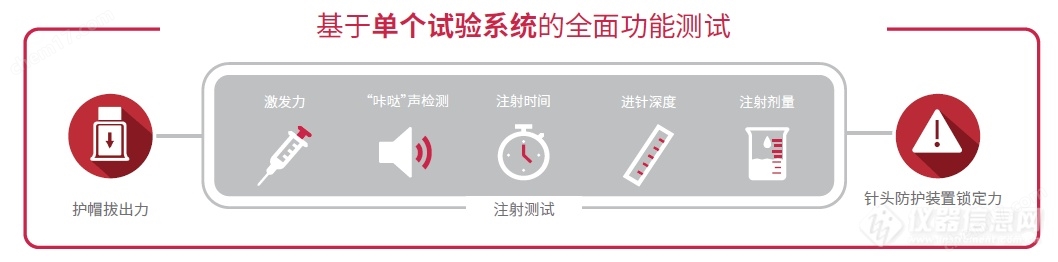 自动注射器万能(néng)试验系统