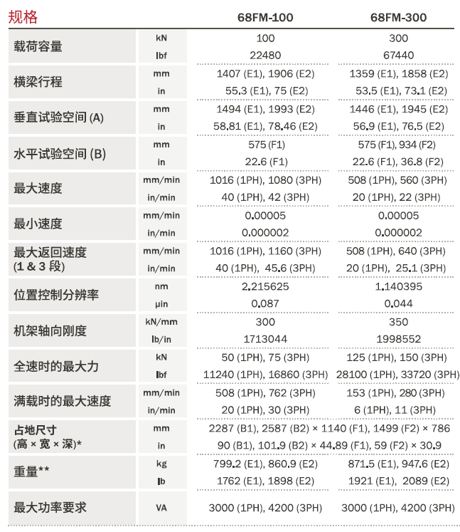6800系列落地式電(diàn)子万能(néng)材料试验系统