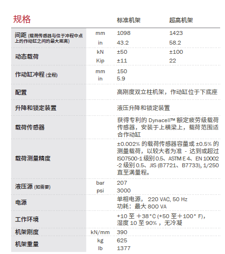 電(diàn)液伺服疲劳试验系统