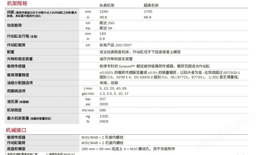 電(diàn)液伺服疲劳试验系统