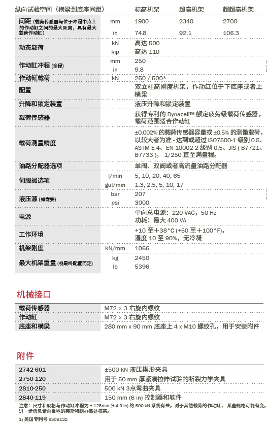 電(diàn)液伺服疲劳试验系统
