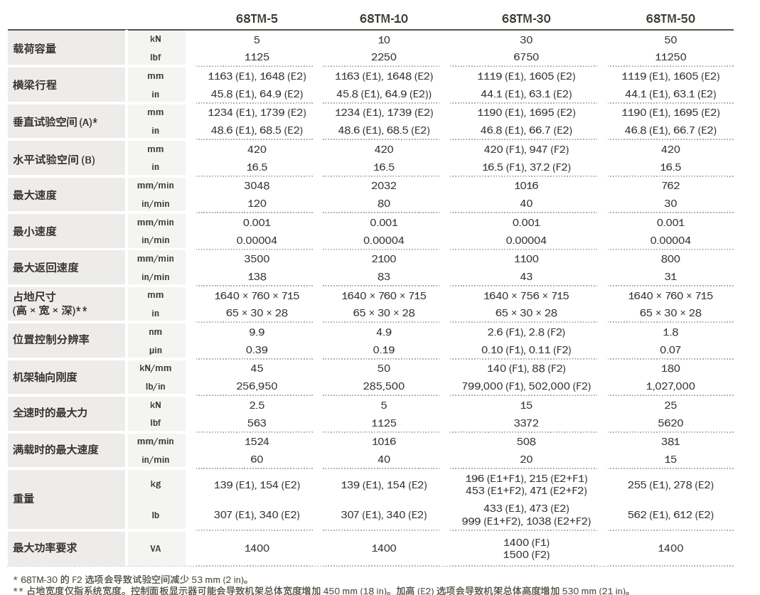 6800系列双立柱電(diàn)子万能(néng)材料试验机